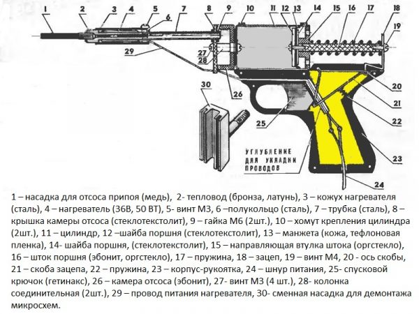 Паяльник для пайки и распайки
